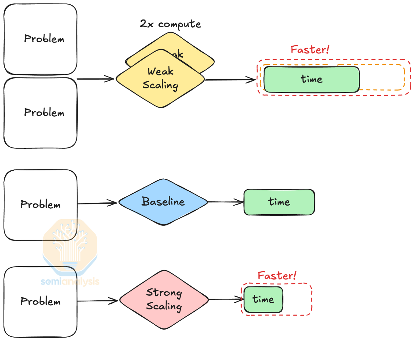 Источник: SemiAnalysis